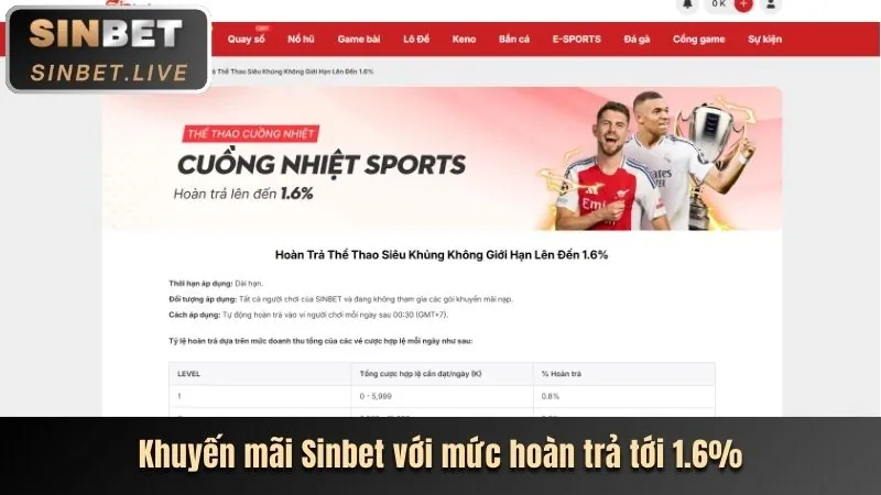 Hoàn trả hàng ngày JD88